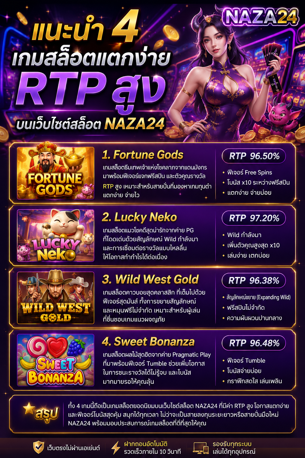 แนะนำ 4 เกมสล็อตแตกง่าย RTP สูง บนเว็บไซต์สล็อต NAZA24